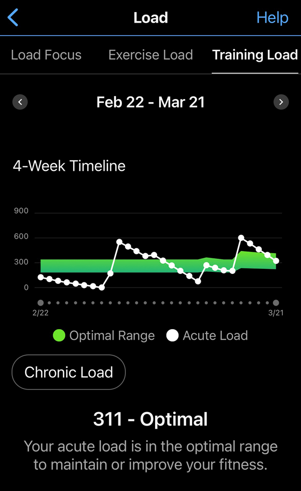 an example of bad acute load progression
