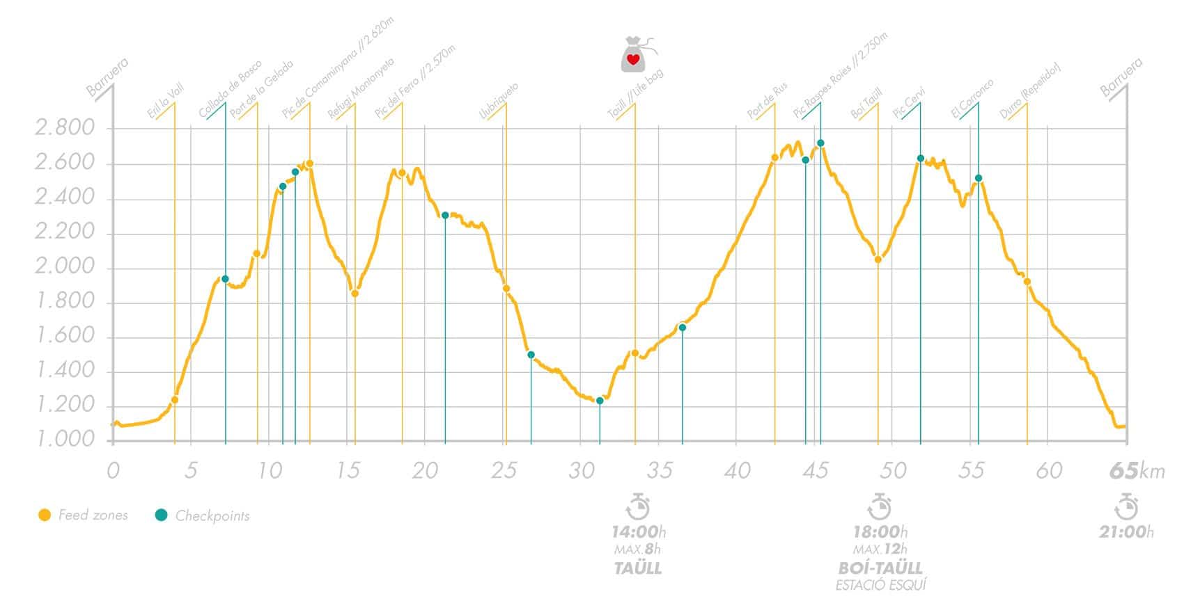 Buff Epic Trail Elevation Profile 65km