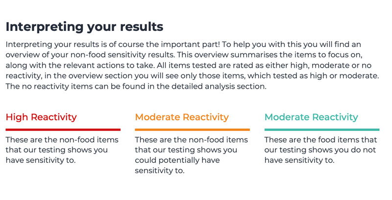 Check my body health review food sensitivity test results 2