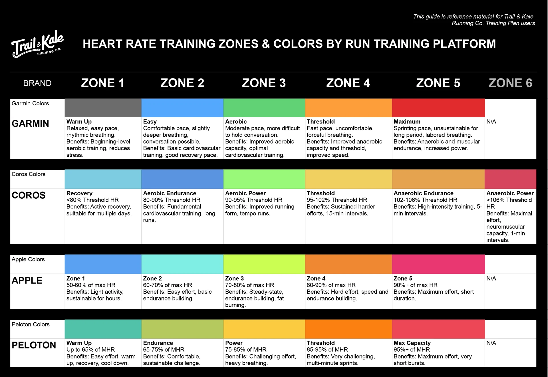 HEART RATE TRAINING ZONES & COLORS BY RUN TRAINING PLATFORM. Copyright Trail & Kale LLC