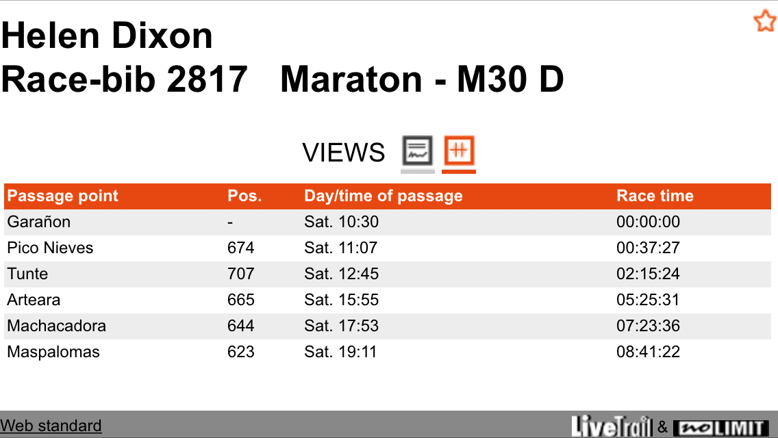 I was making up places