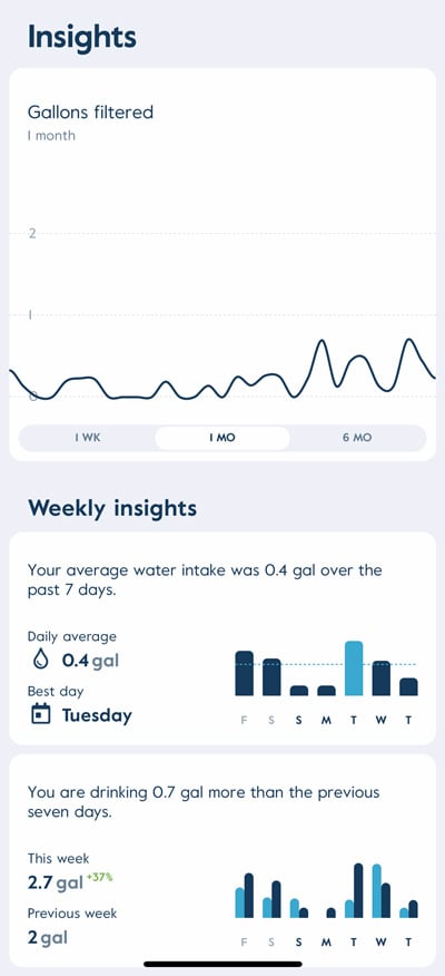 LARQ App Insights