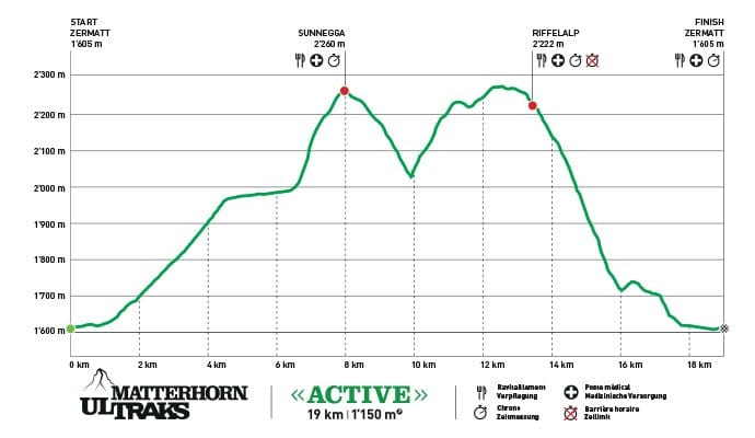 p active trail print 2017
