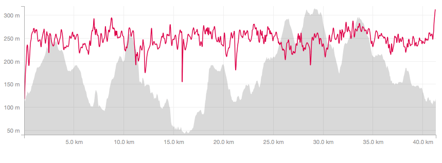 Trail Marathon Wales 2015 course profile, plus my heart rate. Reasonably steady! Check out the hill at 19k...steep stuff