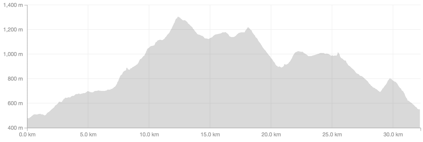 Running the Routeburn Track