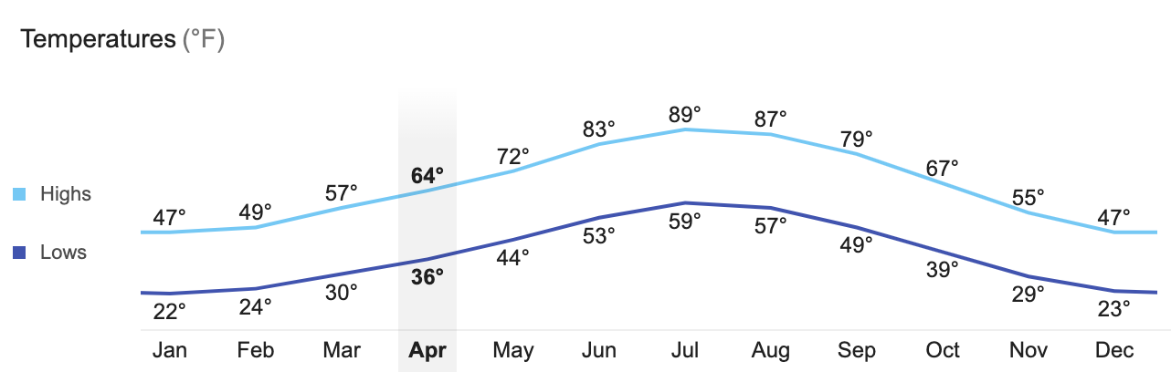 Best Trail Running Towns To Live In The USA: Western US 2020: Boulder, Colorado