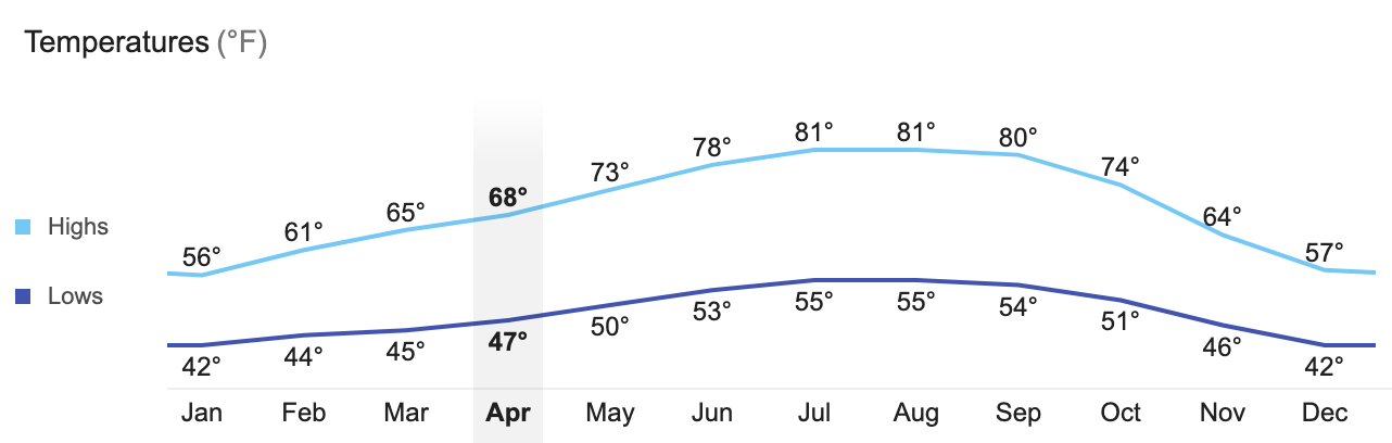 Best Trail Running Towns To Live In The USA: Western US 2020: Fairfax, Marin, California