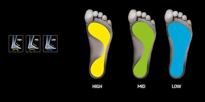 SIDAS insoles 3Feet arch height guide
