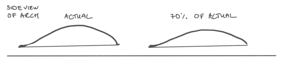 wiivv sandals review arch adjustments