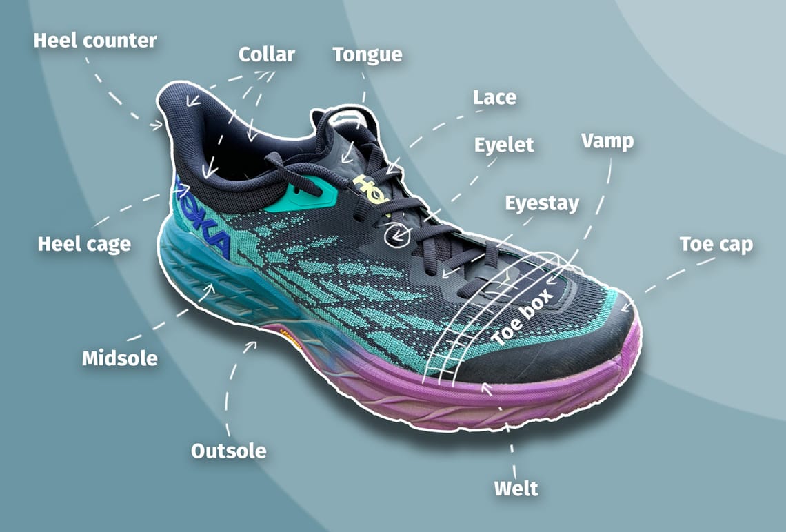 Shoe Anatomy 101 Different Parts Of A Shoe, Named And Explained
