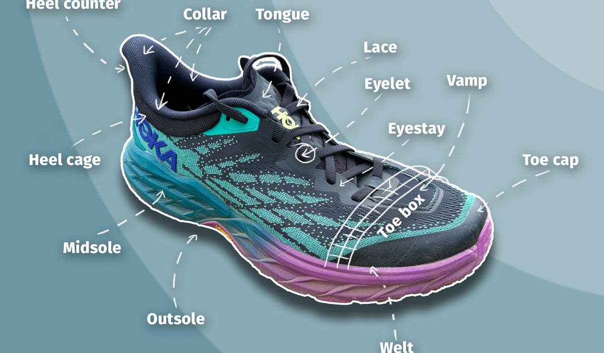 Shoe Anatomy 101 Different Parts Of A Shoe, Named And Explained