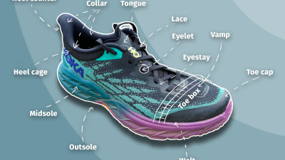 Shoe Anatomy 101 Different Parts Of A Shoe, Named And Explained