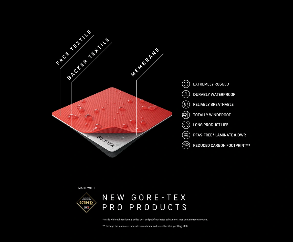 GORE-TEX Pro delivers lighter, stronger, PFAS-free protection 1 - Trail and Kale | Trail Running & Adventure