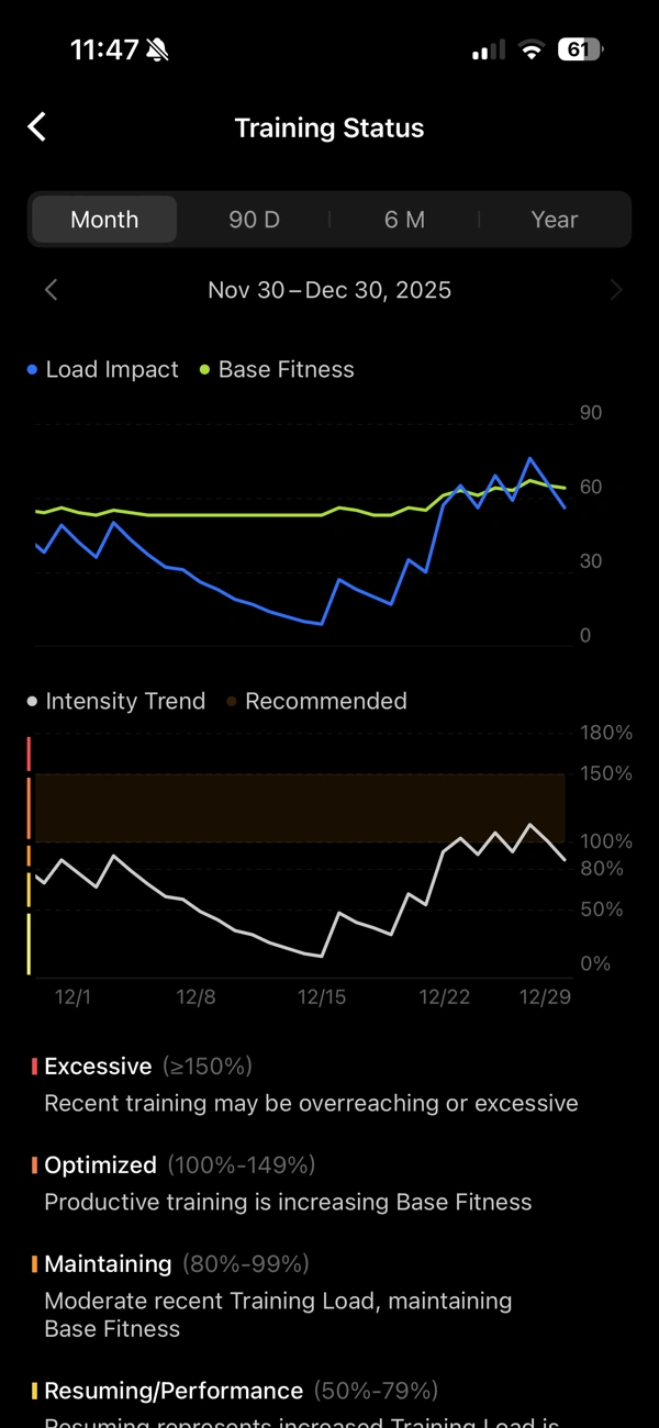 COROS PACE 4 review: Why this ultralight AMOLED running watch became my daily favorite 17 - Trail and Kale | Trail Running & Adventure